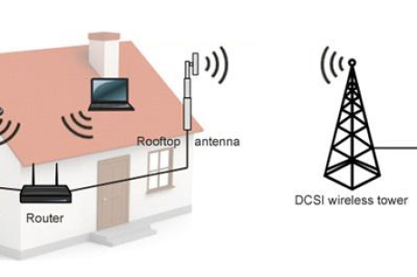 wifi network